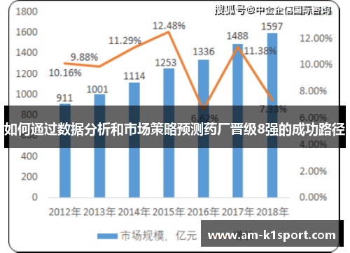 如何通过数据分析和市场策略预测药厂晋级8强的成功路径