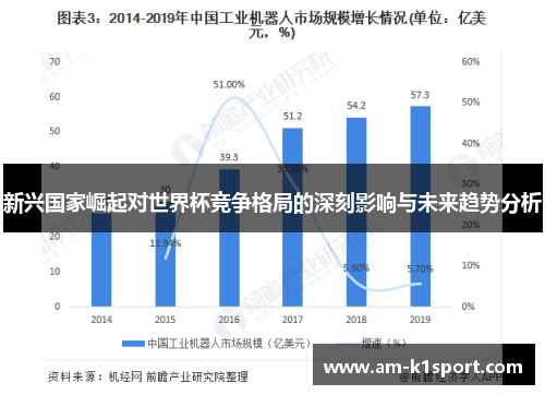 新兴国家崛起对世界杯竞争格局的深刻影响与未来趋势分析 新兴国家崛起对世界杯竞争格局的深刻影响与未来趋势分析