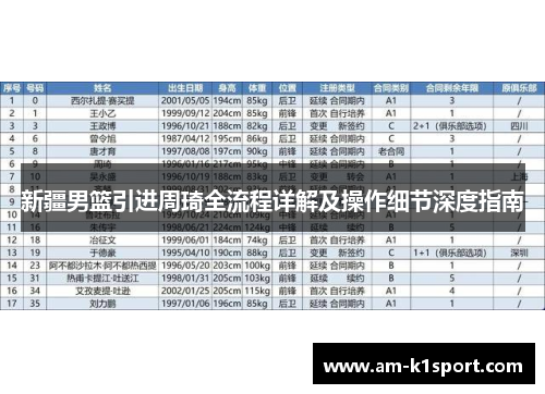 新疆男篮引进周琦全流程详解及操作细节深度指南