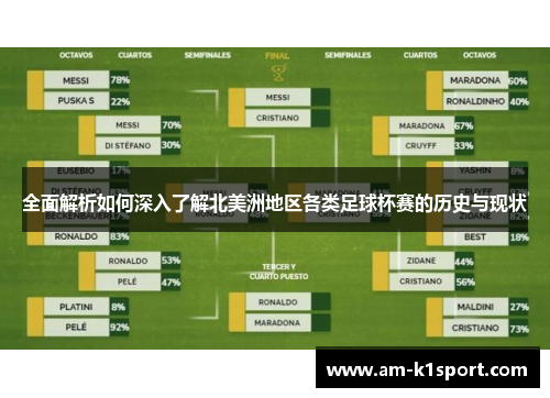 全面解析如何深入了解北美洲地区各类足球杯赛的历史与现状 全面解析如何深入了解北美洲地区各类足球杯赛的历史与现状