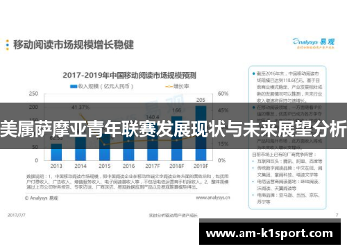 美属萨摩亚青年联赛发展现状与未来展望分析