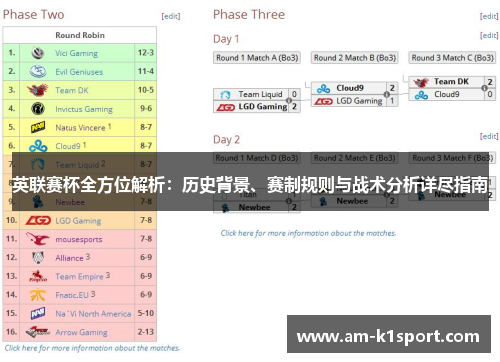 英联赛杯全方位解析：历史背景、赛制规则与战术分析详尽指南