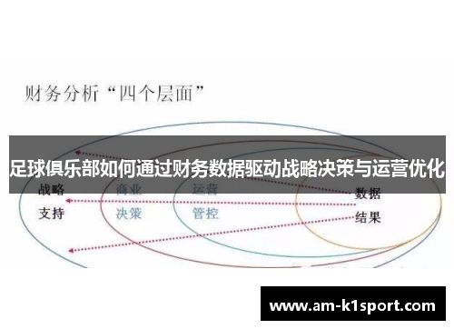 足球俱乐部如何通过财务数据驱动战略决策与运营优化