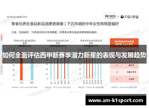 如何全面评估西甲新赛季潜力新星的表现与发展趋势