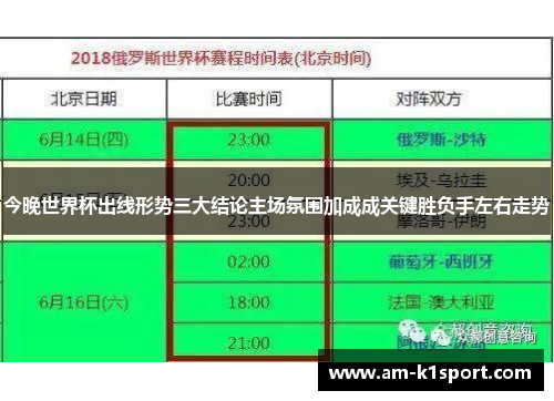 今晚世界杯出线形势三大结论主场氛围加成成关键胜负手左右走势