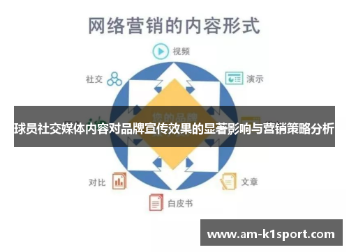 球员社交媒体内容对品牌宣传效果的显著影响与营销策略分析
