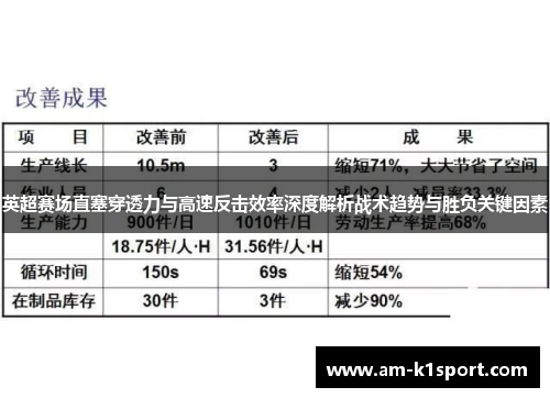 英超赛场直塞穿透力与高速反击效率深度解析战术趋势与胜负关键因素