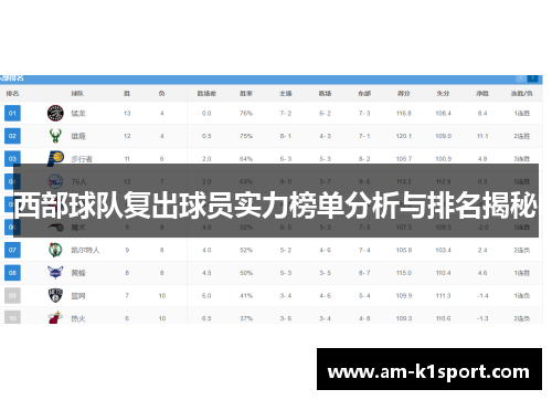西部球队复出球员实力榜单分析与排名揭秘