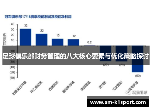 足球俱乐部财务管理的八大核心要素与优化策略探讨