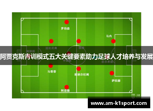阿贾克斯青训模式五大关键要素助力足球人才培养与发展