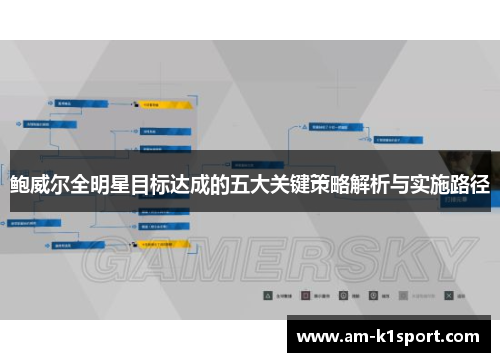 鲍威尔全明星目标达成的五大关键策略解析与实施路径